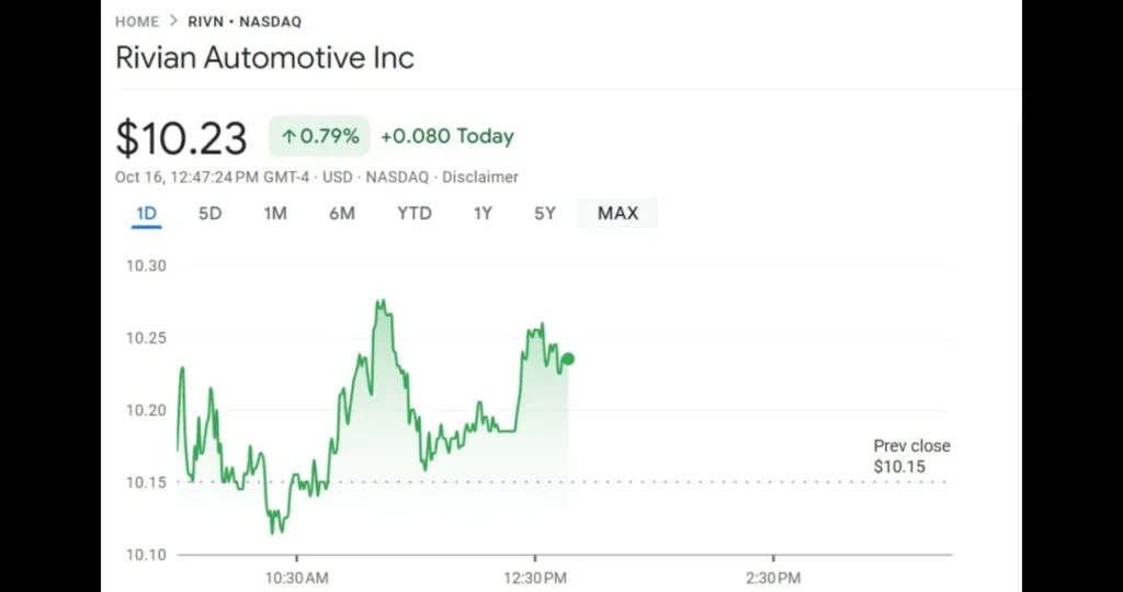 Rivian Stock Forecast: Navigating the Road Ahead for Investors Rivian Stock Forecast: Navigating the Road Ahead for Investors