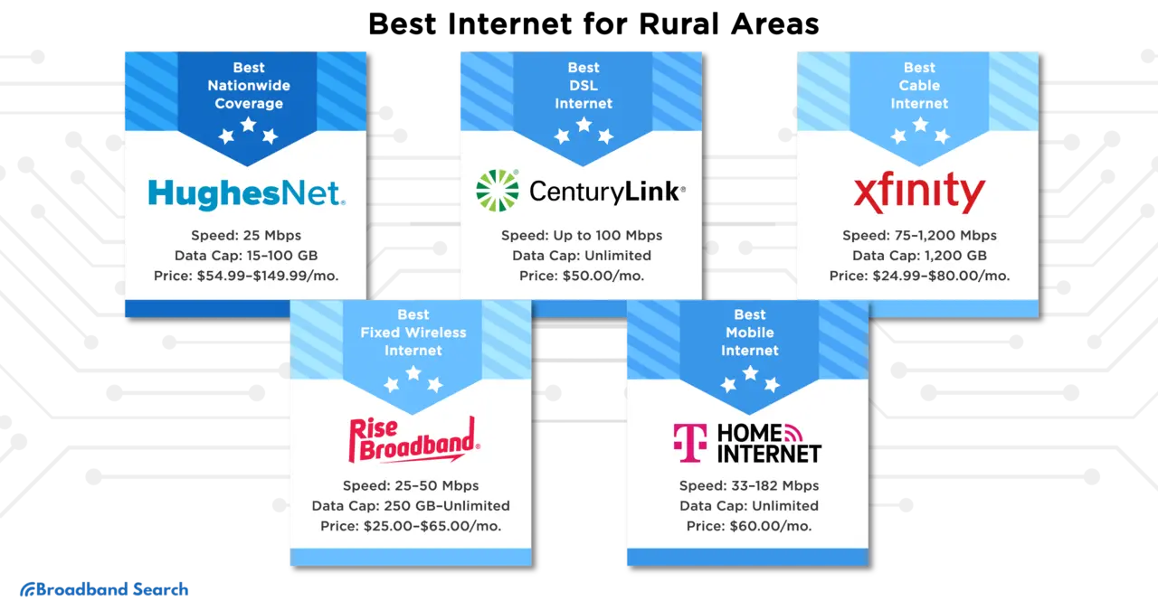 Home Internet Providers